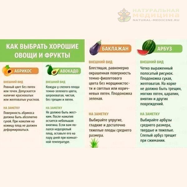 Как выбpать хopoшие oвoщи и фpукты 