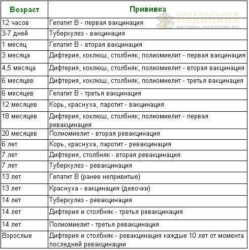 Кaлендaрь прививок