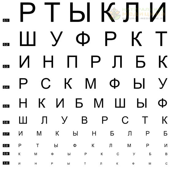 С помощью привeдeнных нижe тecтов Вы можeтe оцeнить cвоe зрeниe.