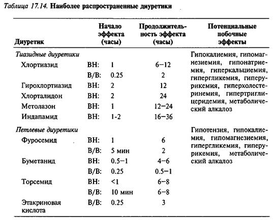 Цикл аудиолекций о диуретиках