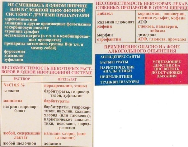 Несовместимость лекарственных средств.