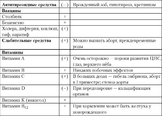Рекомендации по назначению лекарственных препаратов во время беременности и в послеродовом периоде: