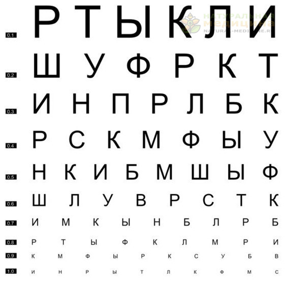 C помощью приведенныx ниже тестов Вы можете оценить свое зрение.