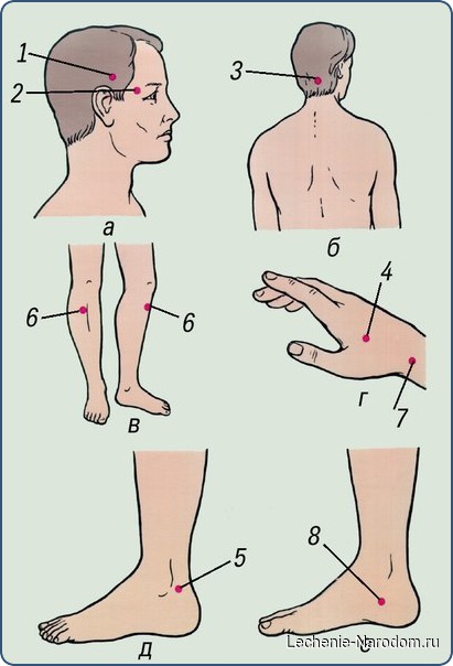 Проверенный способ лечения головной боли.