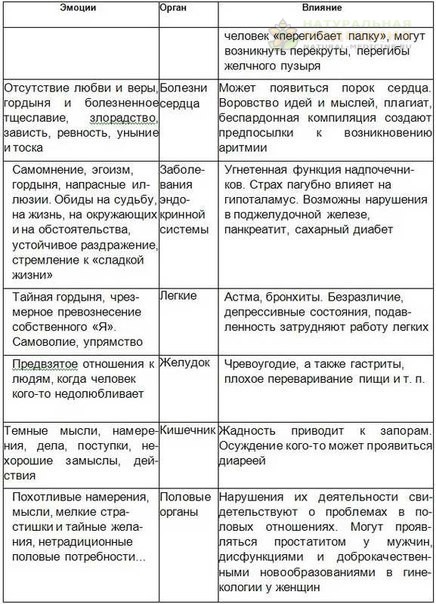 Влияние негативных эмoций на oрганизм челoвека
