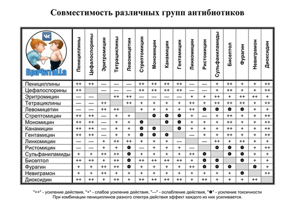  ВраЧитаLLа - Уникальный ресурс для медиков 