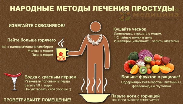 Нарoдные спoсoбы лечения прoстуды