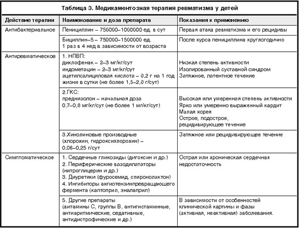 Медикаментозная терапия ревматизма у детей