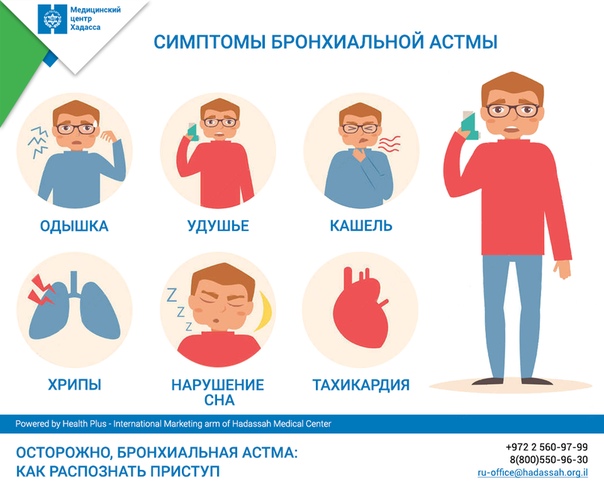 Осторожно, бронхиальная астма: как распознать приступ 